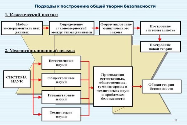 Даркнет кракен