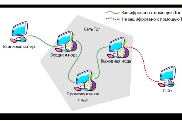 Кракен крипто