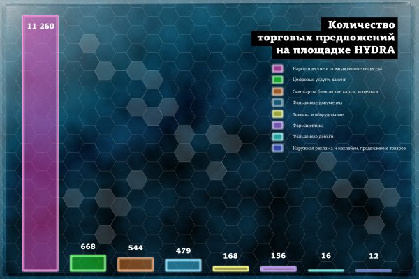 Кракен магазин нарко